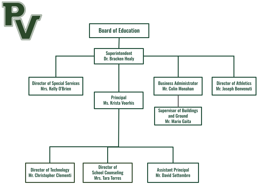 Org Chart